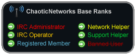 ChaoticNetworks Base Ranks